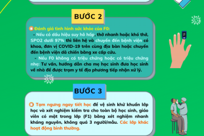 Hướng dẫn các bước xử lý khi có học sinh mắc Covid-19 trong trường học