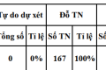 DANH SÁCH NGƯỜI HỌC ĐƯỢC CÔNG NHẬN TỐT NGHIỆP THCS KHÓA NGÀY 25/05/2024