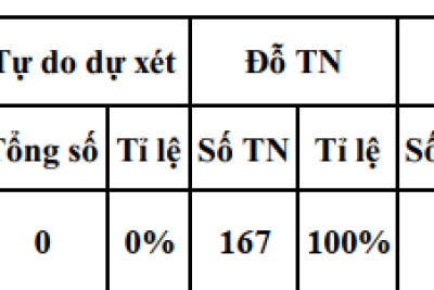 DANH SÁCH NGƯỜI HỌC ĐƯỢC CÔNG NHẬN TỐT NGHIỆP THCS KHÓA NGÀY 25/05/2024